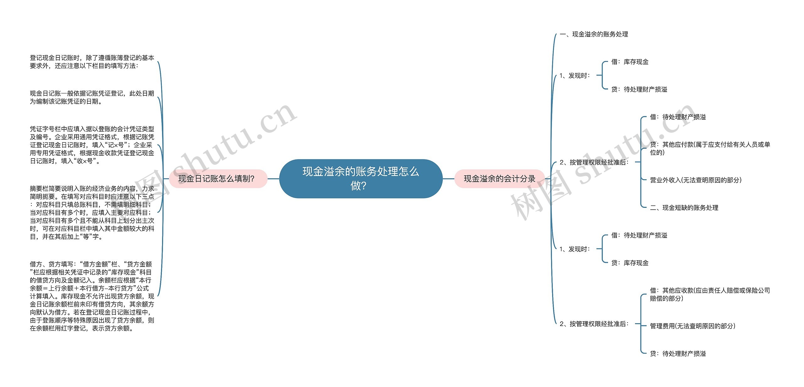 现金溢余的账务处理怎么做？