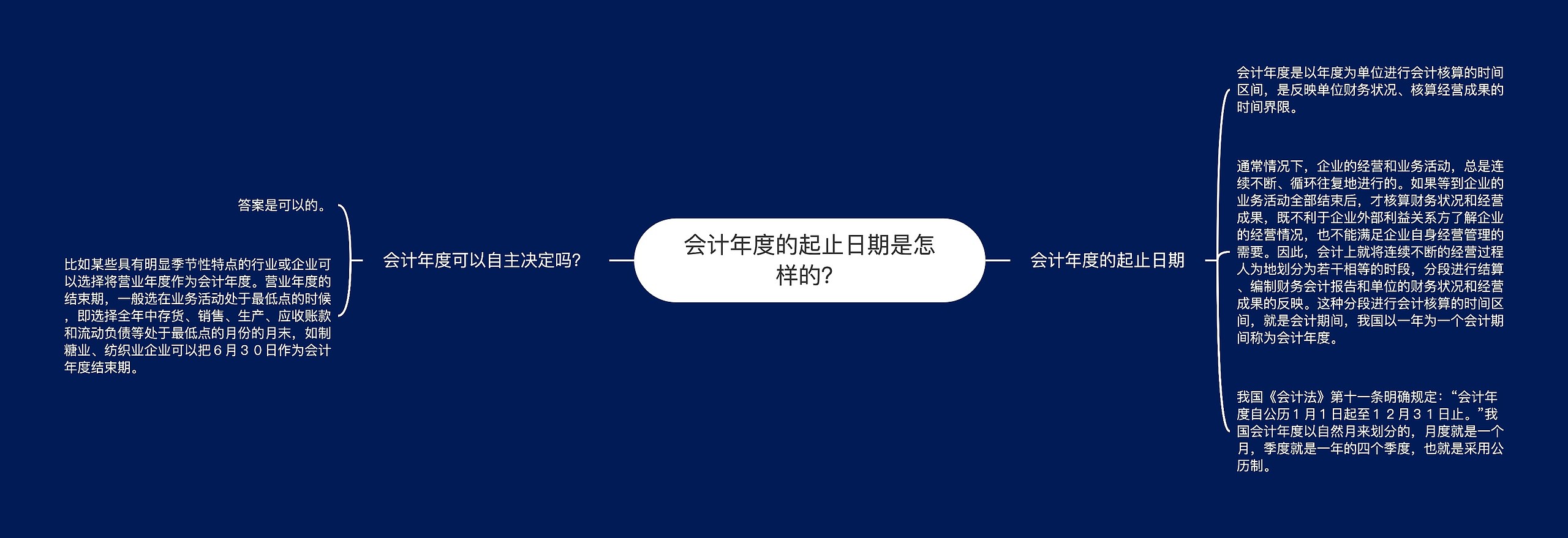 会计年度的起止日期是怎样的？思维导图