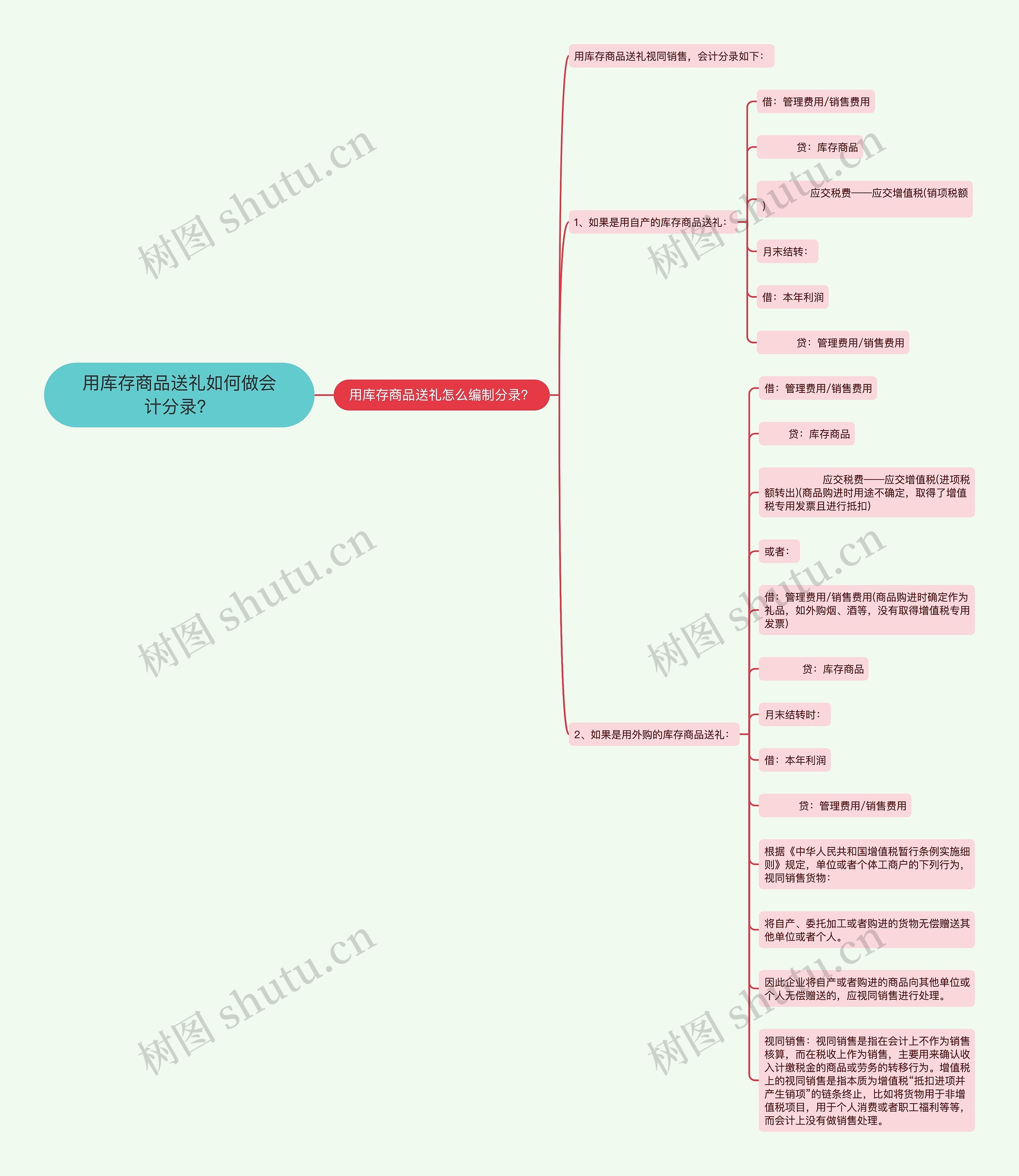 用库存商品送礼如何做会计分录？