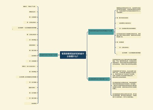 收到货款现金折扣的会计分录是什么？