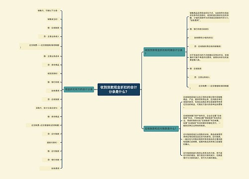 收到货款现金折扣的会计分录是什么？