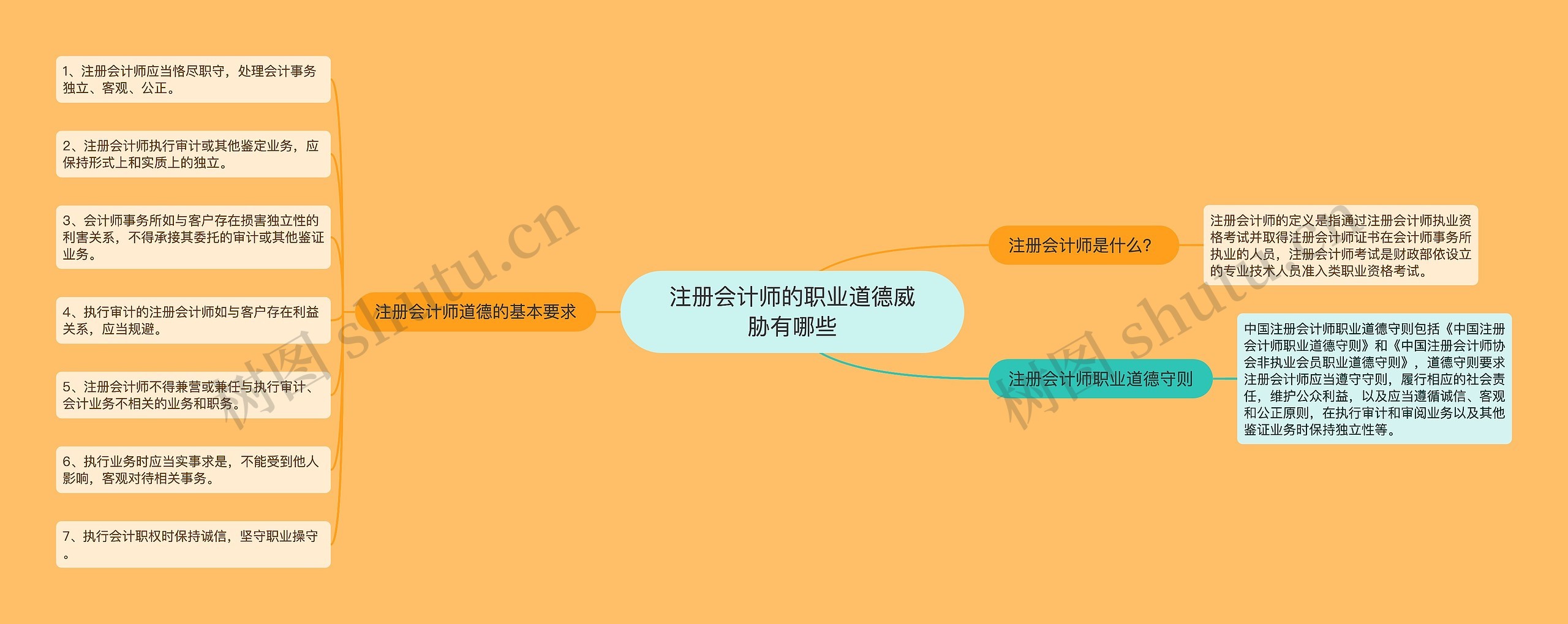 注册会计师的职业道德威胁有哪些 注册会计师的职业道德威胁有哪些