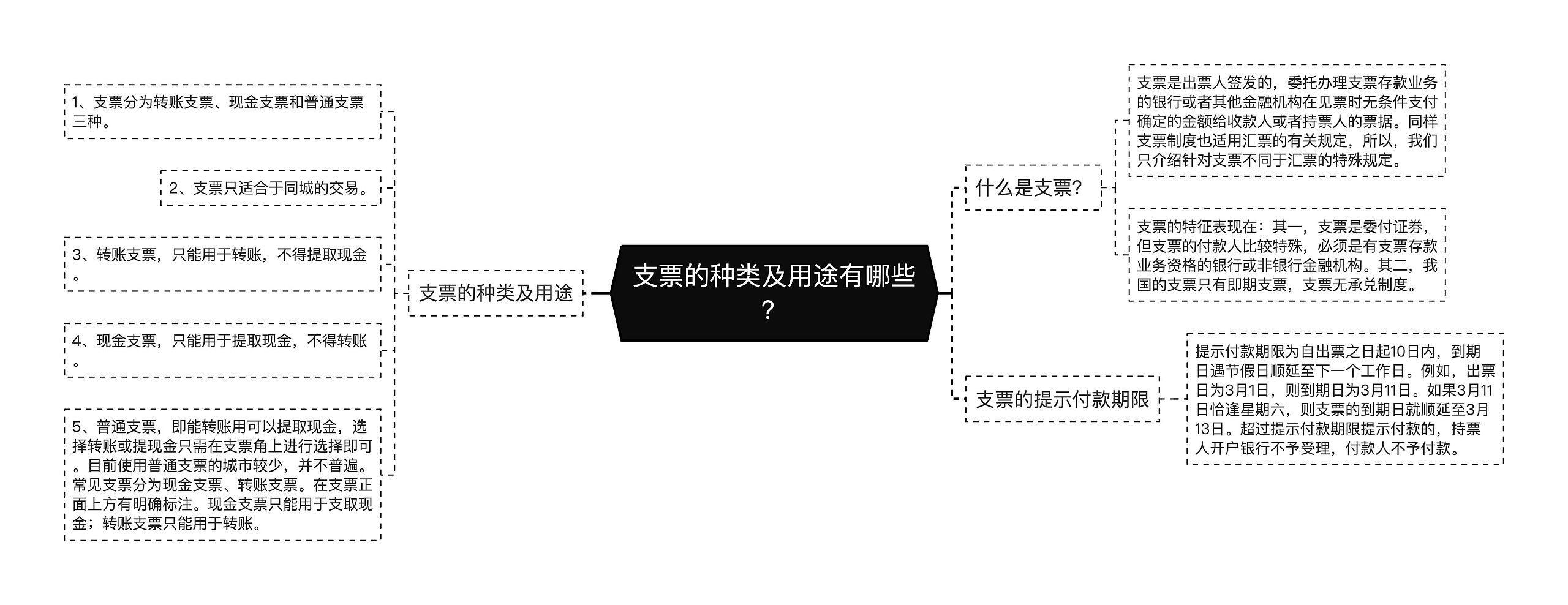 支票的种类及用途有哪些？思维导图