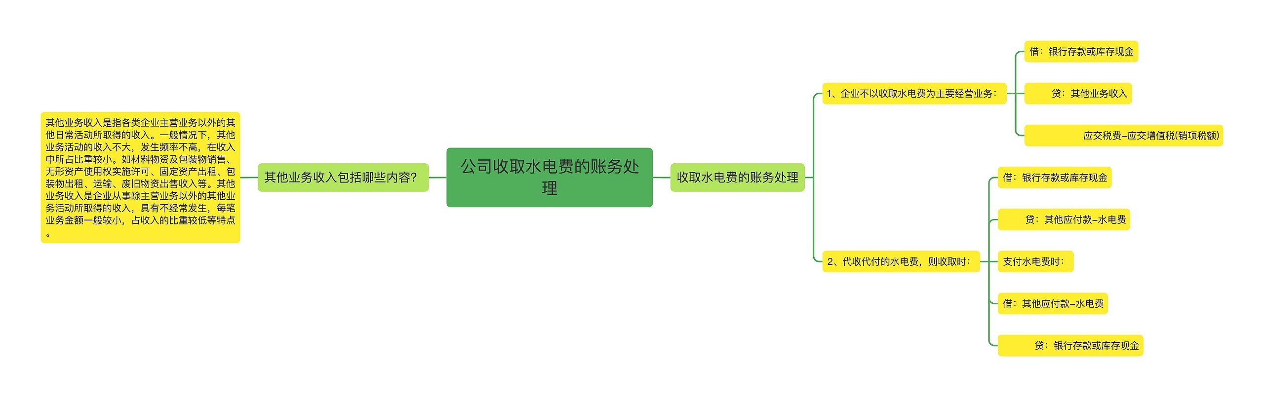 公司收取水电费的账务处理