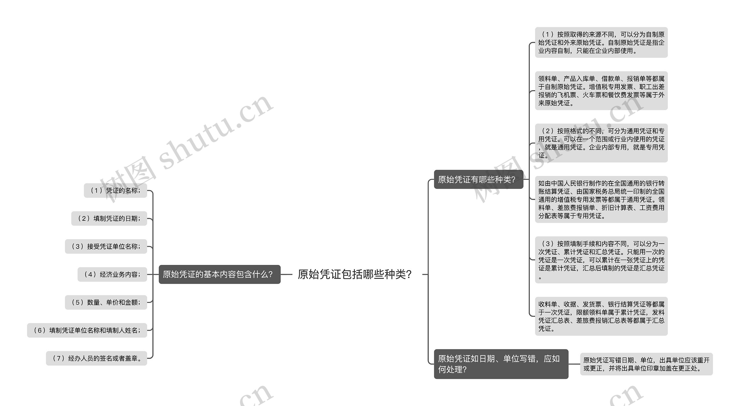 原始凭证包括哪些种类？