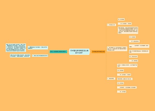 月末暂估库存商品怎么做会计分录？思维导图