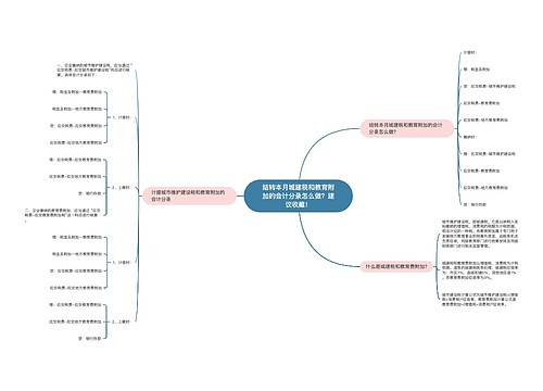 结转本月城建税和教育附加的会计分录怎么做？建议收藏！思维导图