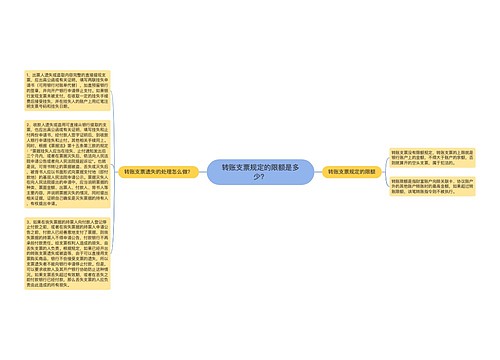 转账支票规定的限额是多少？