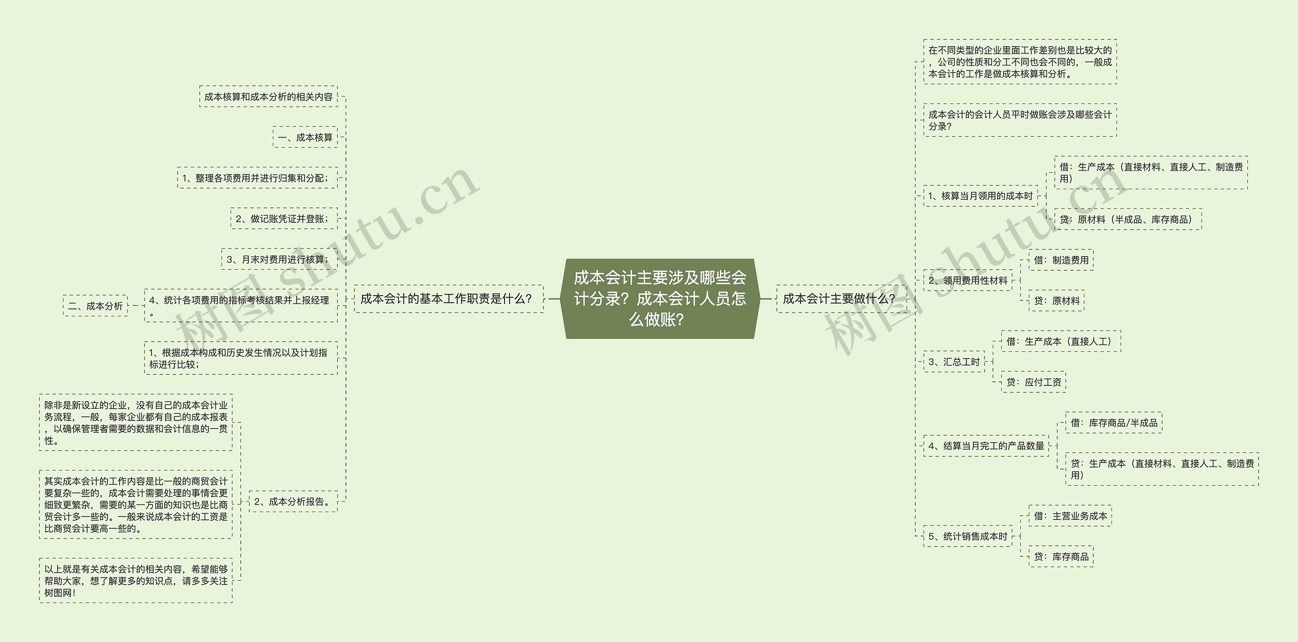 成本会计主要涉及哪些会计分录？成本会计人员怎么做账？