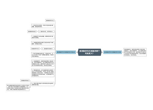 直接融资和间接融资哪个风险更大？