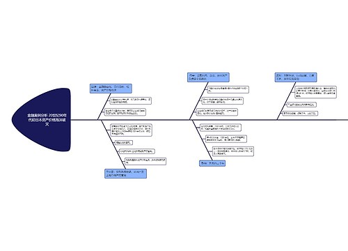 金融案例分析 20世纪90年代初日本资产价格泡沫破灭