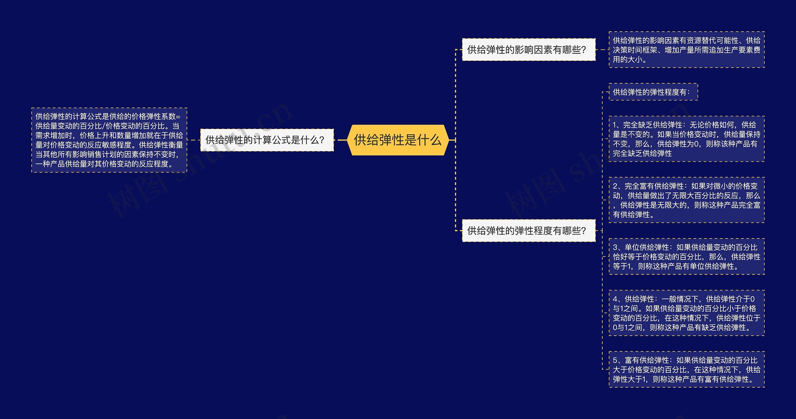 供给弹性是什么