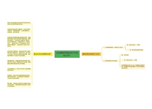 企业缴纳罚款的会计分录怎么写？思维导图