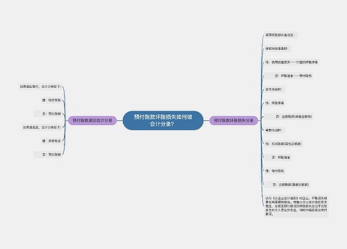 预付账款坏账损失如何做会计分录？