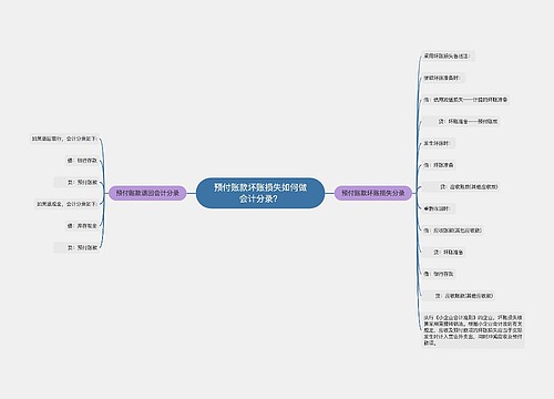 预付账款坏账损失如何做会计分录？