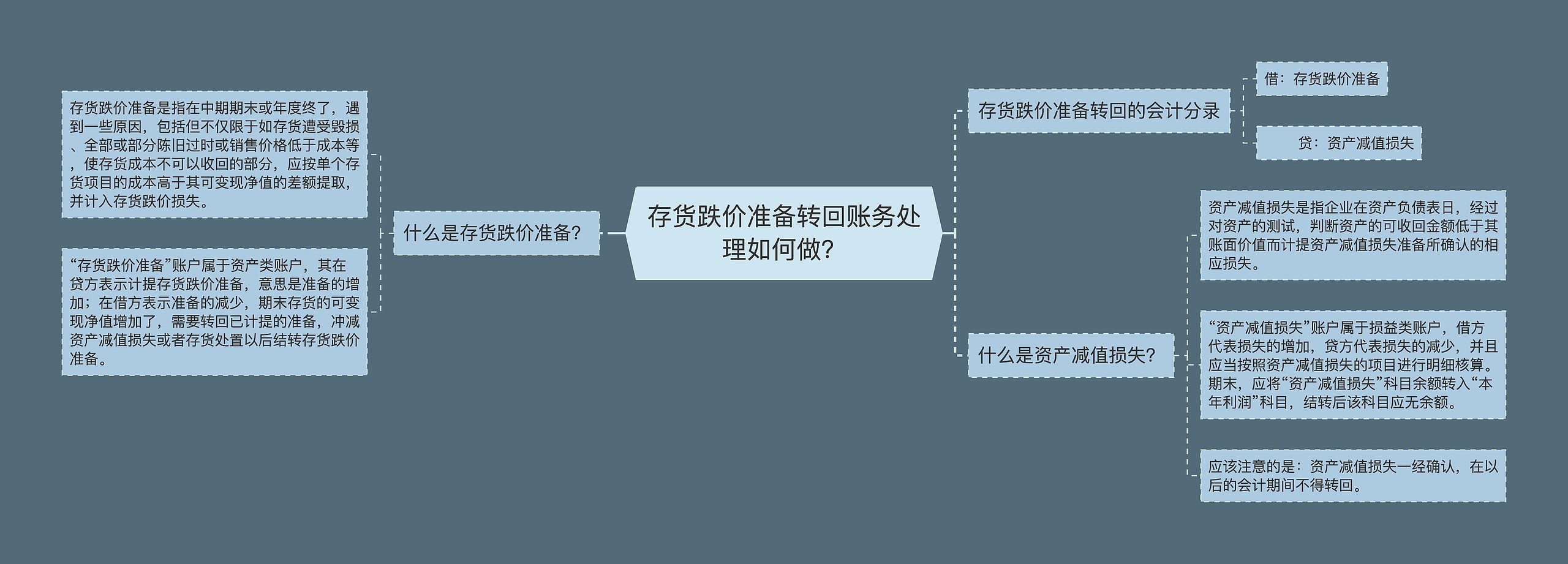 存货跌价准备转回账务处理如何做？