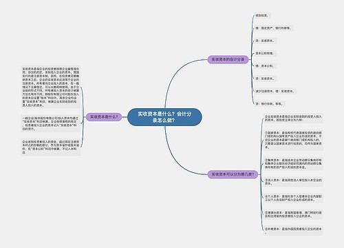 实收资本是什么？会计分录怎么做？