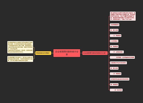 企业收到预付款的会计分录思维导图