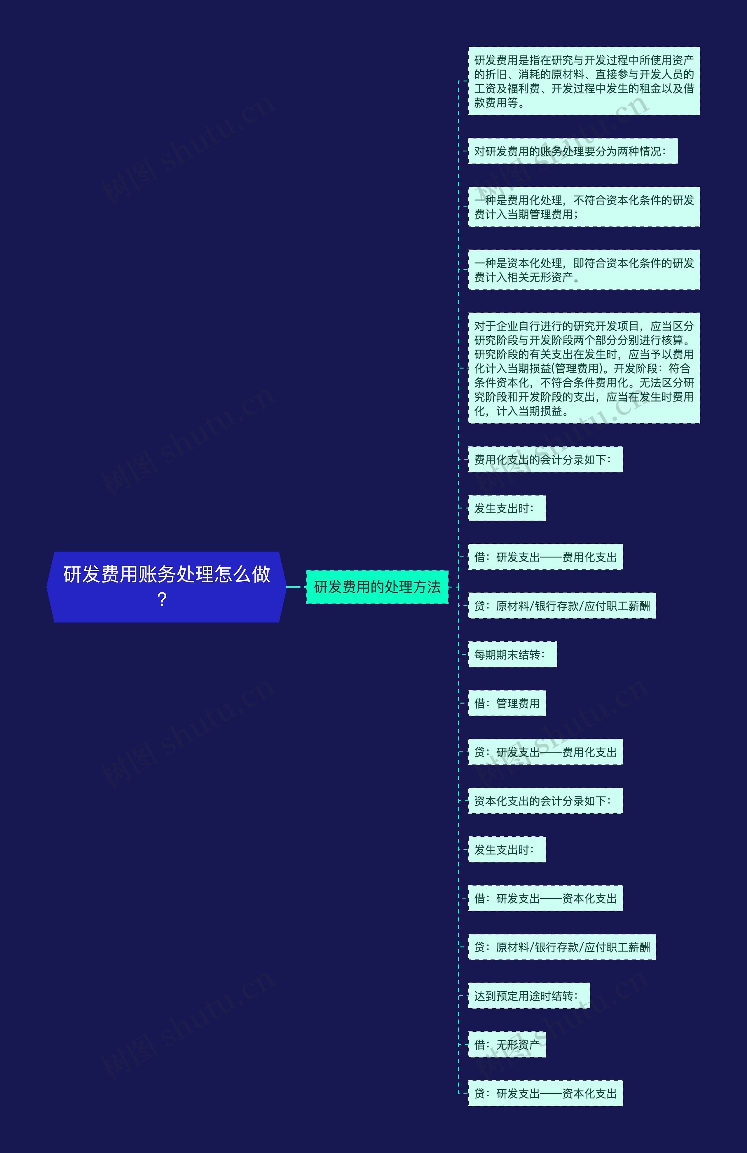 研发费用账务处理怎么做？