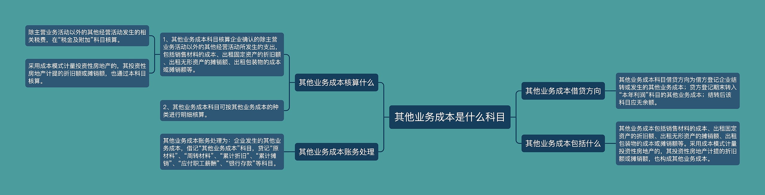 其他业务成本是什么科目思维导图