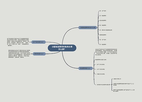 分配制造费用的账务处理怎么做？