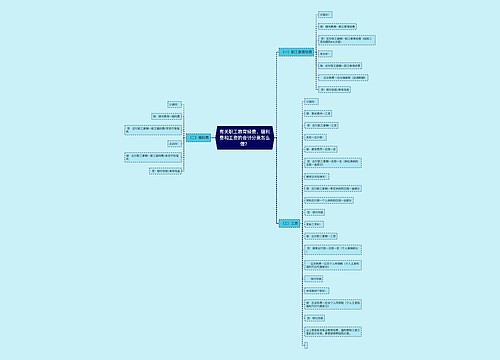 有关职工教育经费、福利费和工资的会计分录怎么做？思维导图