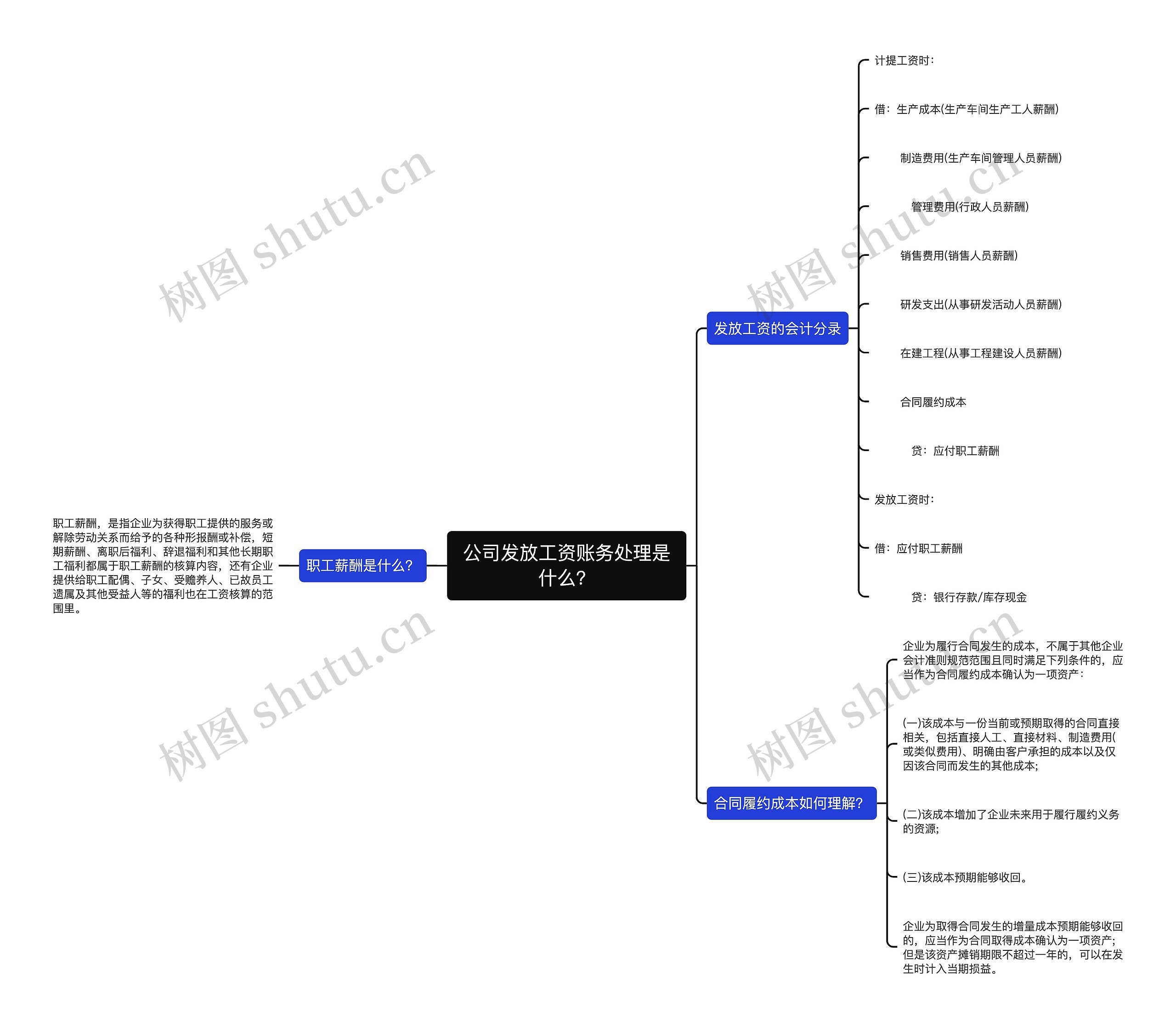 公司发放工资账务处理是什么？