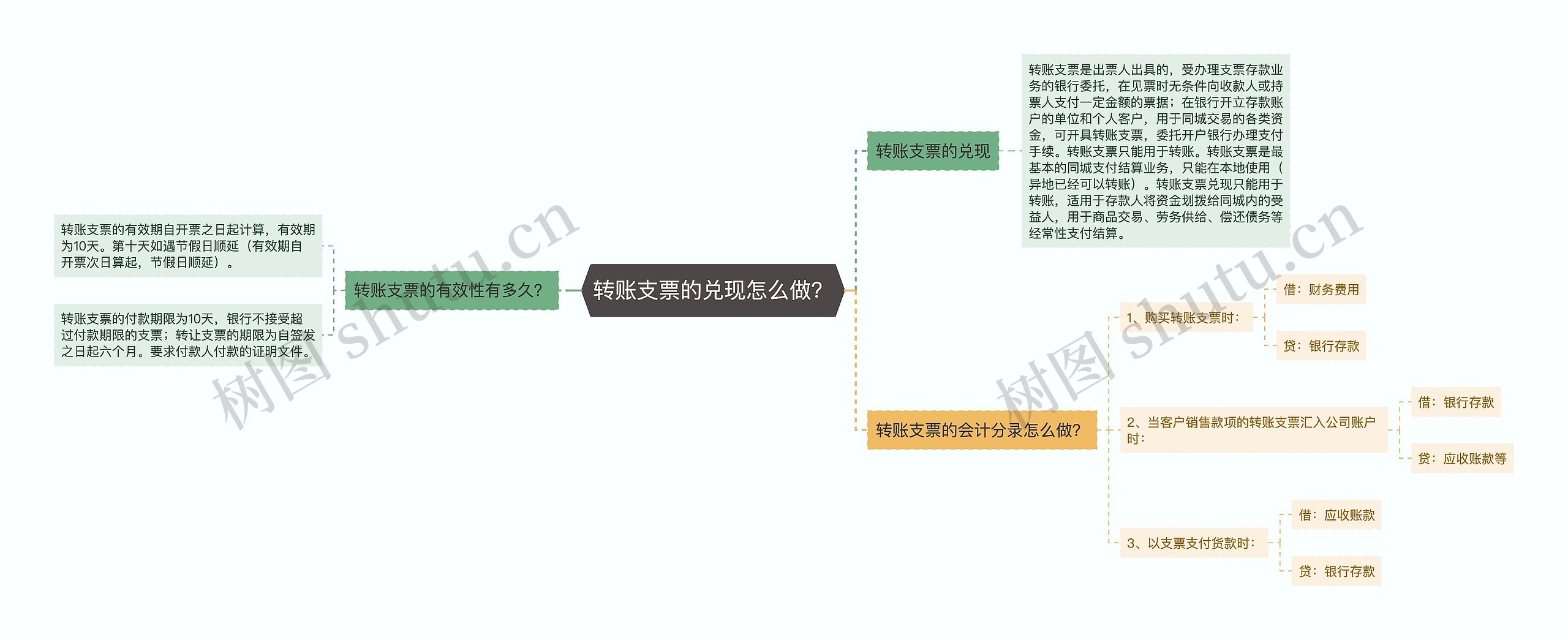 转账支票的兑现怎么做？