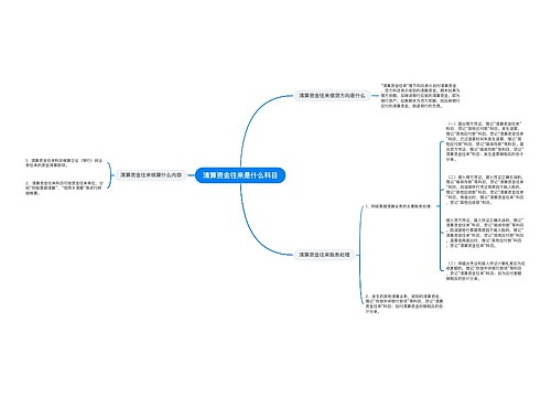 清算资金往来是什么科目