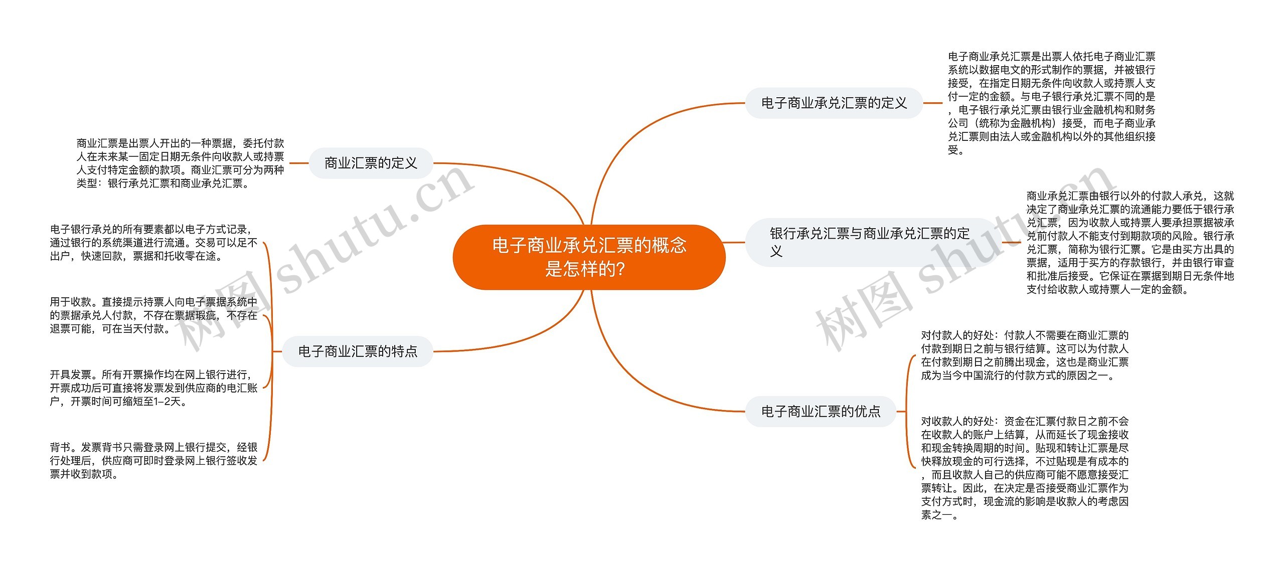 电子商业承兑汇票的概念是怎样的？