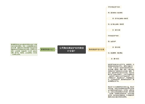 公司购买微波炉如何做会计分录？