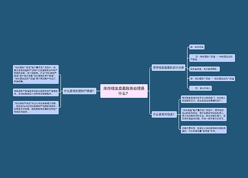 库存现金盘盈账务处理是什么？