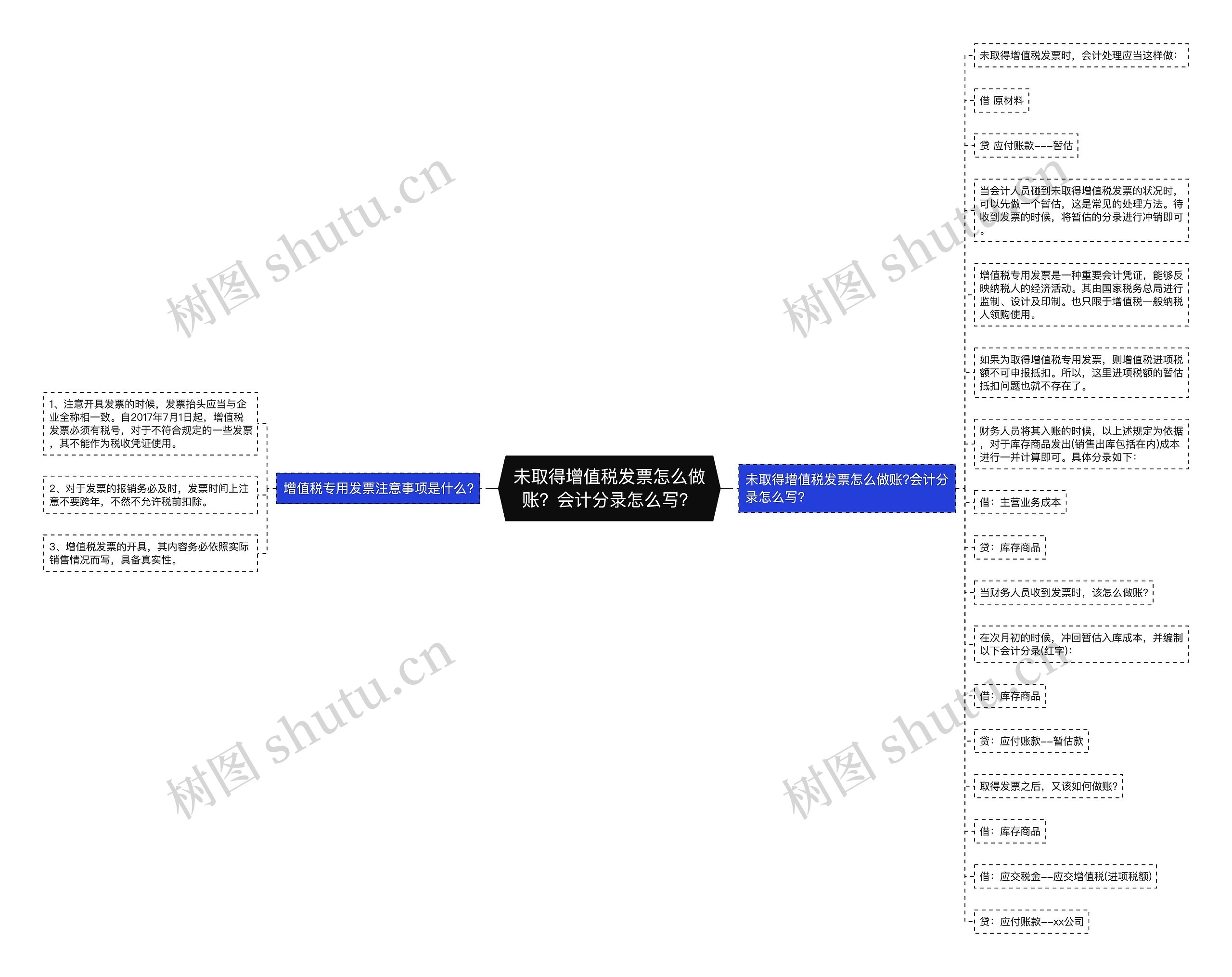 未取得增值税发票怎么做账？会计分录怎么写？思维导图