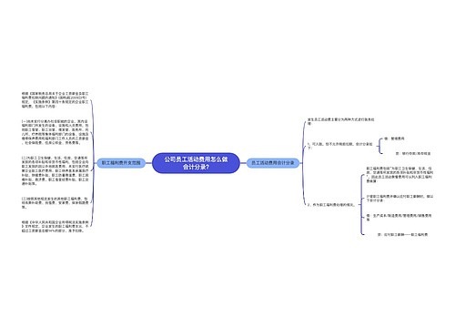 公司员工活动费用怎么做会计分录?思维导图