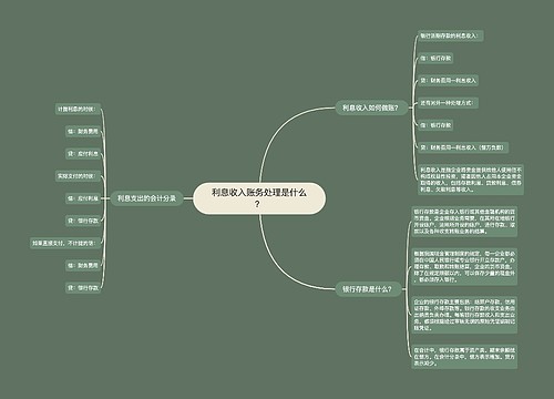 利息收入账务处理是什么？