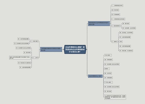 企业所得税怎么做账？收到退回的企业所得税款会计分录怎么做？思维导图