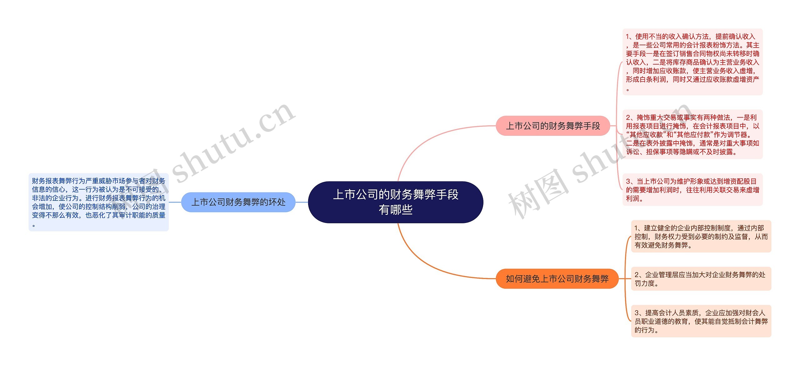 上市公司的财务舞弊手段有哪些