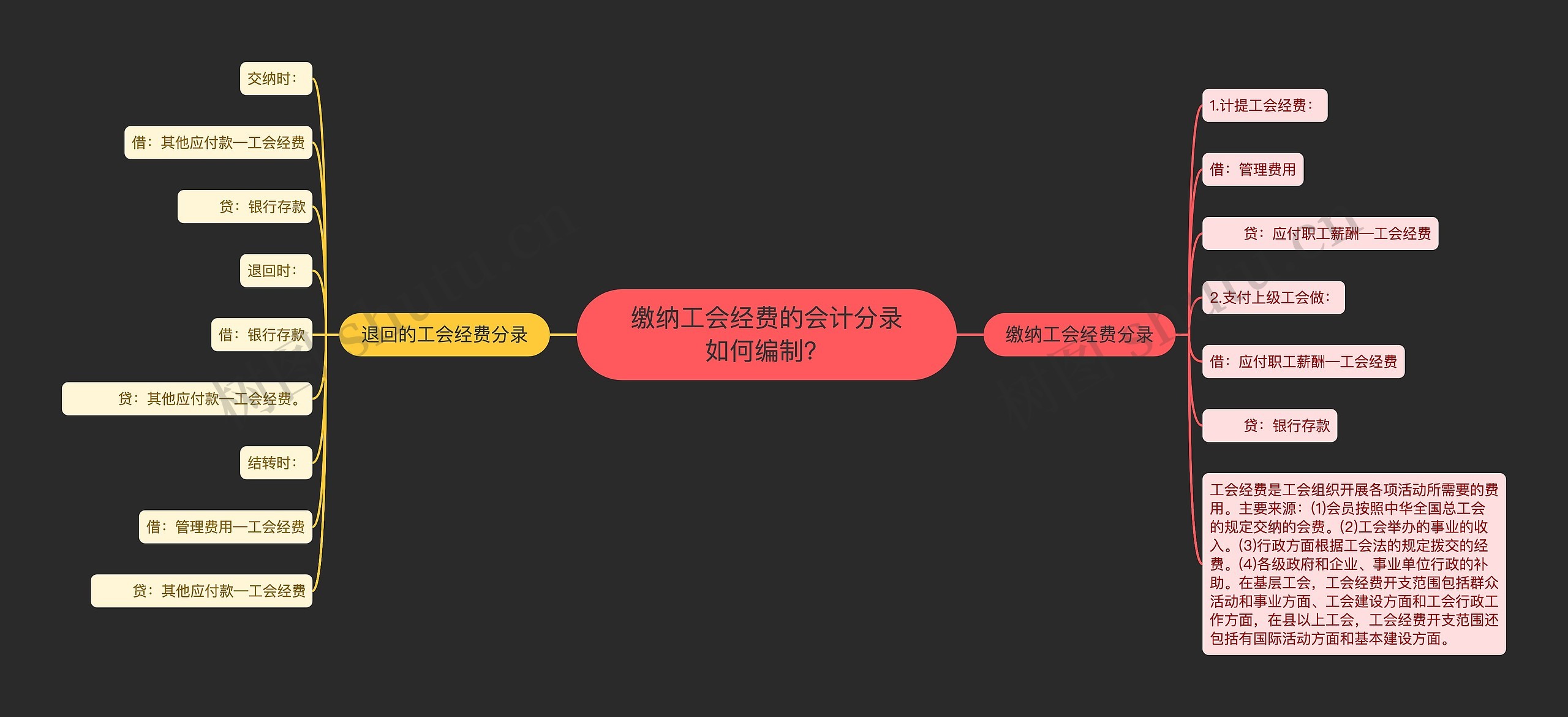 缴纳工会经费的会计分录如何编制？