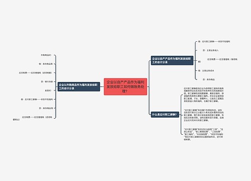 企业以自产产品作为福利发放给职工如何做账务处理？