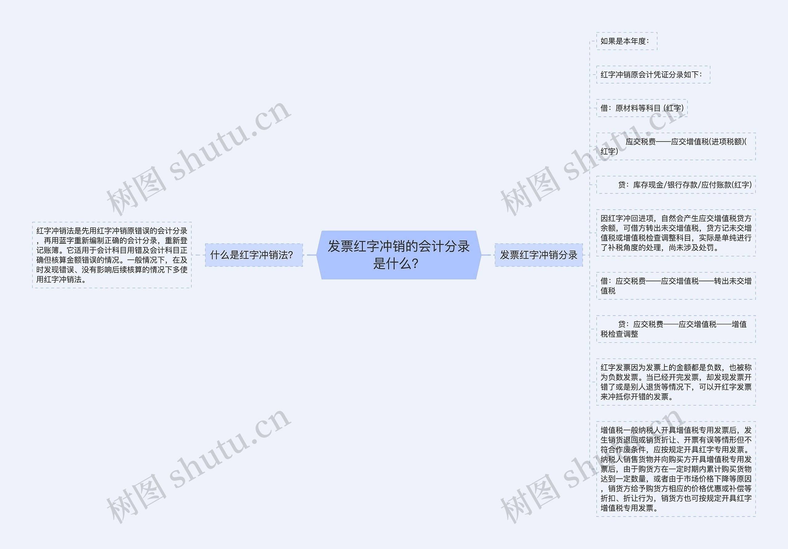 发票红字冲销的会计分录是什么？