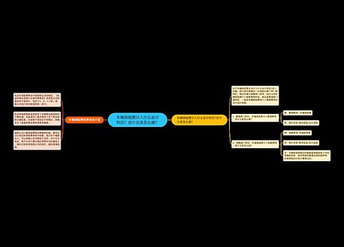 车辆保险费计入什么会计科目？会计分录怎么做？思维导图