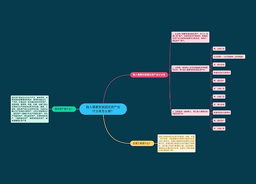 购入需要安装固定资产会计分录怎么做？思维导图