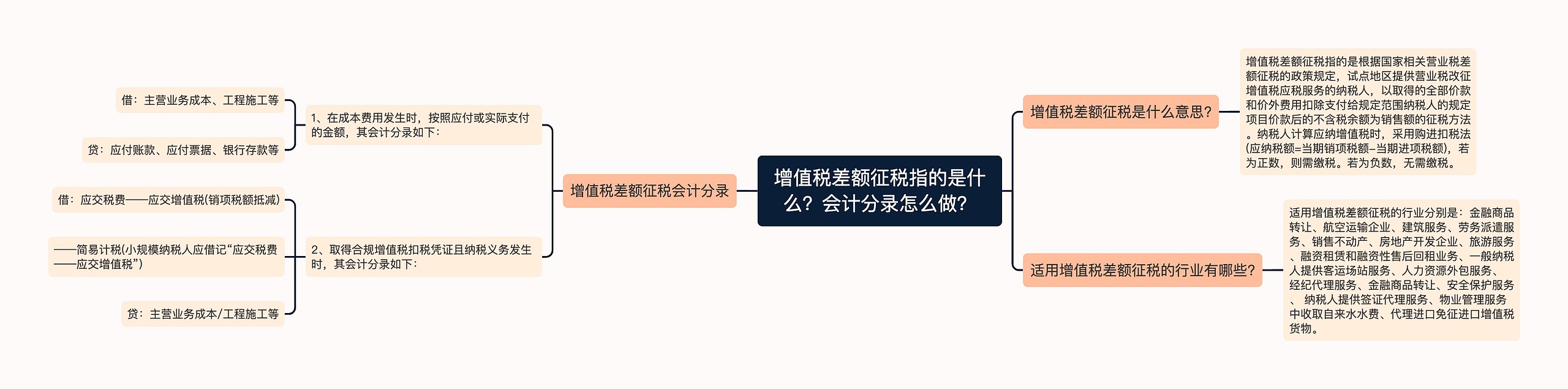 增值税差额征税指的是什么？会计分录怎么做？