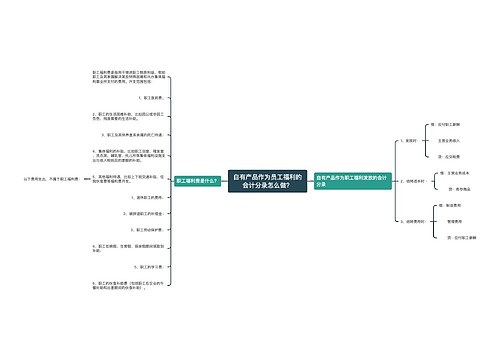 自有产品作为员工福利的会计分录怎么做？思维导图