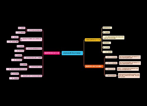 分配制造费用如何做账？