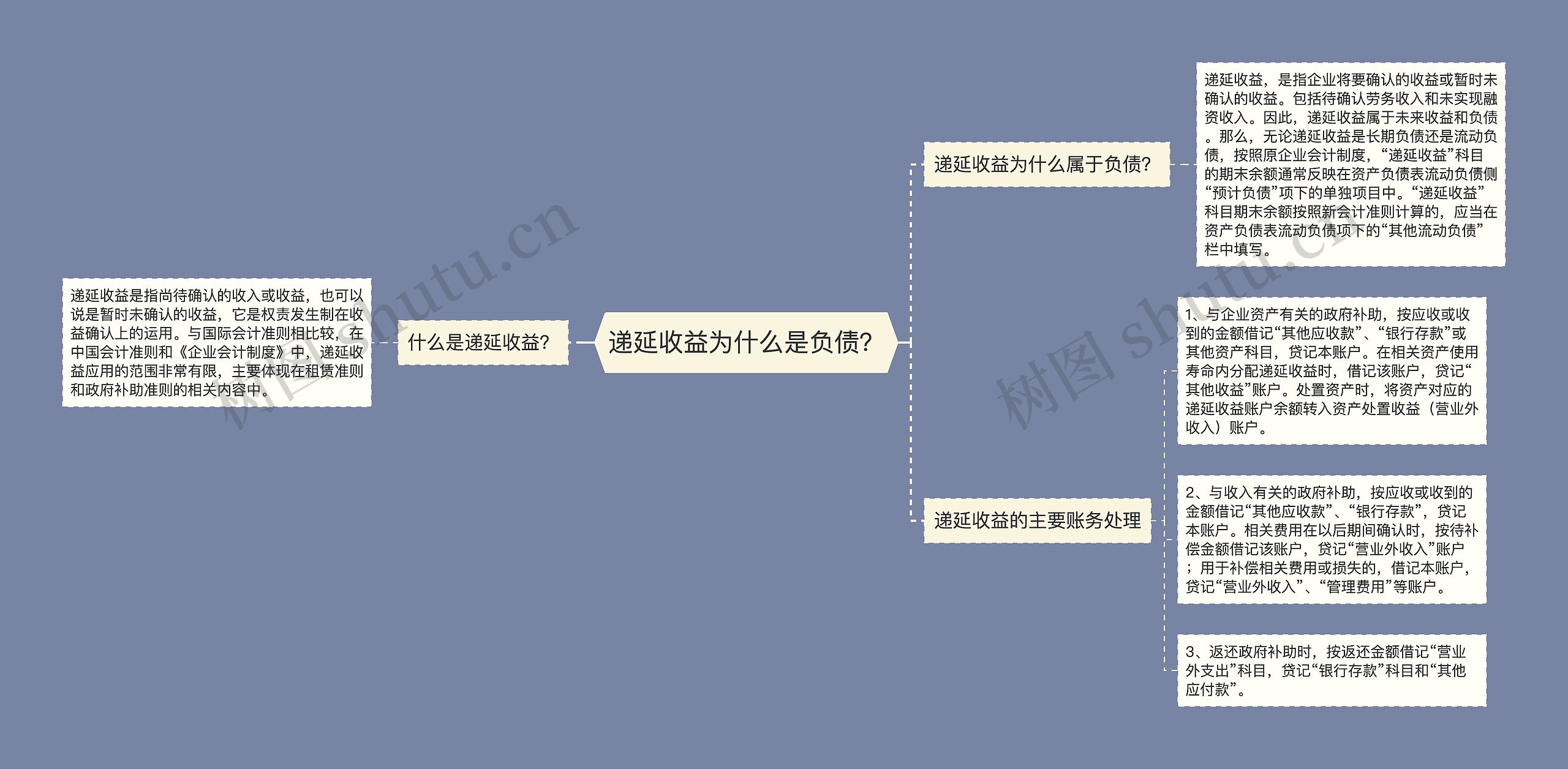 递延收益为什么是负债？