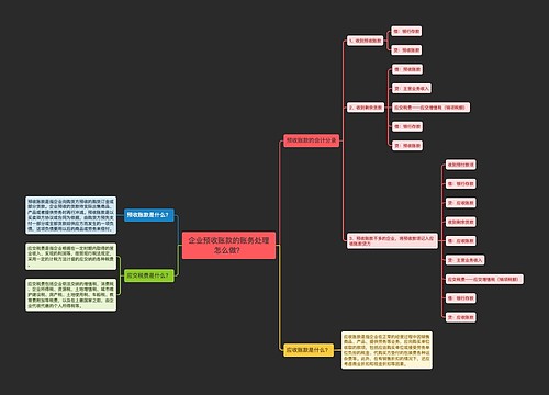 企业预收账款的账务处理怎么做？