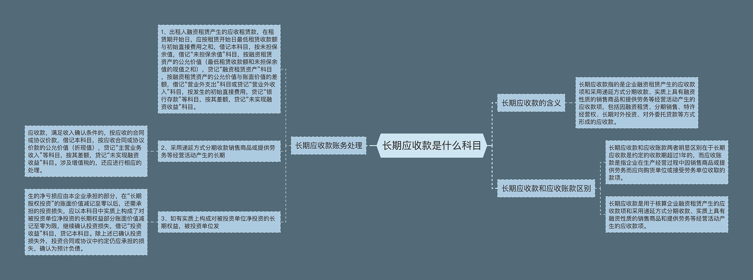 长期应收款是什么科目