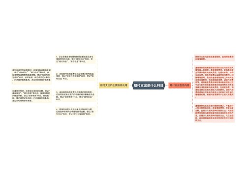 赔付支出是什么科目