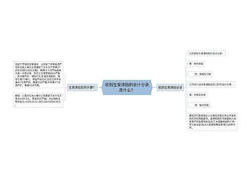 收到生育津贴的会计分录是什么?思维导图